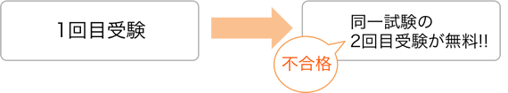 1回目受験→同一試験の2回目受験が無料!!